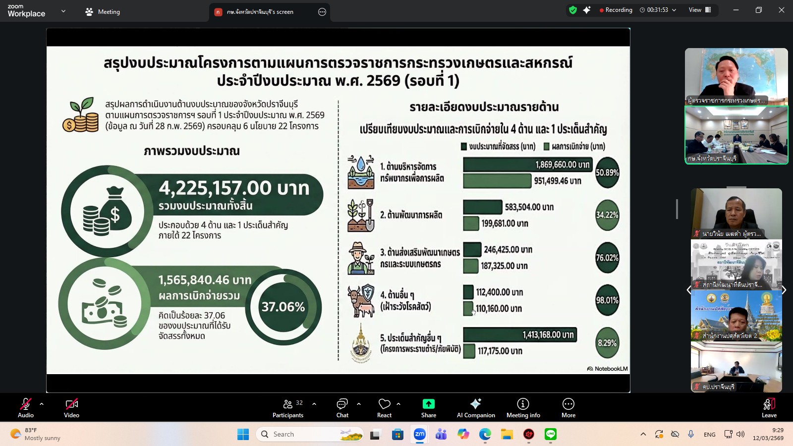 title - ผู้ตรวจราชการ ส.ป.ก. เข้าร่วมการประชุมตรวจติดตามการดำเนินงานตามแผนการตรวจราชการ ของผู้ตรวจราชการกระทรวงเกษตรและสหกรณ์ ประจำปีงบประมาณ พ.ศ. 2569 รอบที่ 1 ในเขตตรวจราชการที่ 9 จังหวัดปราจีนบุรี